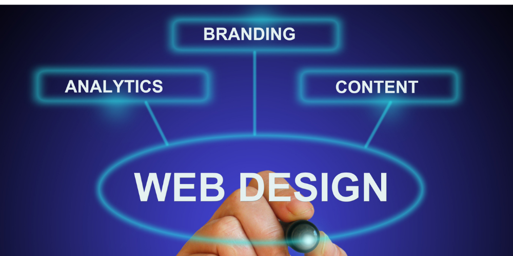 İzmir Seo Web Tasarım